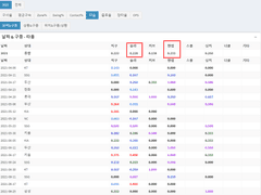 08.31(화) 18:30KBO 롯데 vs LG (라인업 분석 예정)