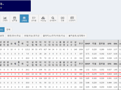 09.01(수) 15:00KBO 두산 vs KIA (라인업 분석 예정)