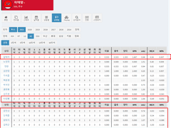 09.01(수) 15:00KBO SSG vs NC (라인업 분석 예정)