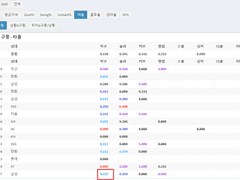 09.02(목) 18:30KBO LG vs NC (라인업 분석 예정)
