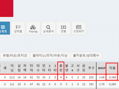 09.02(목) 18:30KBO SSG vs 두산 (라인업 분석 예정)
