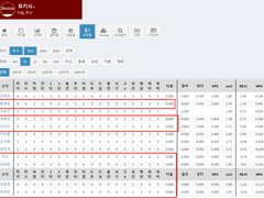 09.03(금) 18:30KBO 키움 vs KT (라인업 분석 예정)