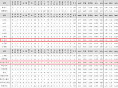 9/5 (일) KBO (최종 업데이트)
