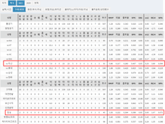 09.08(수) 18:30KBO 두산 vs 키움 (라인업 분석 예정)