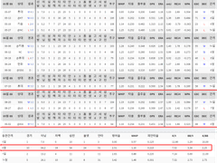 09.08(수) 18:30KBO 삼성 vs 롯데 (라인업 분석 예정)