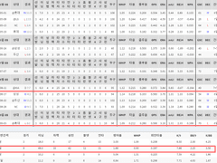 09.08(수) 18:30KBO NC vs 한화 (라인업 분석 예정)