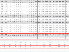 09.09(목) 18:30KBO LG vs 한화 (라인업 분석 예정)