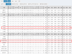 09.09(목) 18:30KBO 삼성 vs KT (라인업 분석 예정)