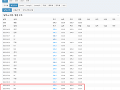 09.09(목) 18:30KBO NC vs 두산 (라인업 분석 예정)