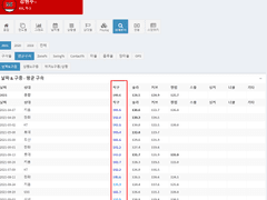 09.09(목) 18:30KBO 키움 vs KIA (라인업 분석 예정)