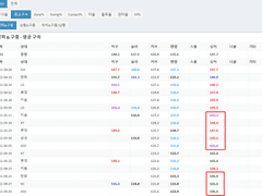 09.10(금) 19:00KBO NC vs 두산