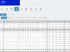 9/12 (일) KBO 라인업 분석