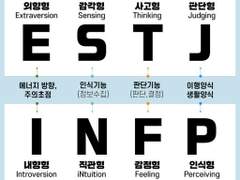 [귀멸의 칼날] MBTI 궁예 - 일반 대원 편