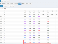 09.15(수) 18:30KBO 두산 vs KT (라인업 분석 예정)