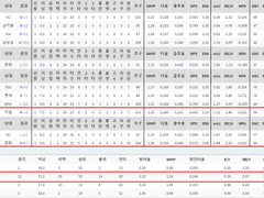 09.15(수) 18:30KBO 삼성 vs LG (라인업 분석 예정)