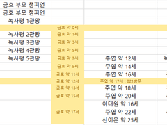 [표준규격전사] 210화 : 녹사평&주엽 중심