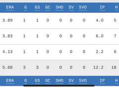 토론토v미네소타