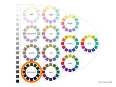 비투비 서은광 퍼스널 컬러 분석