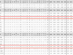 09.23(목) 18:30KBO LG vs 삼성 (라인업 분석 예정)