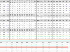 09.24(금) 18:30KBO LG vs 삼성 (라인업 분석 예정)