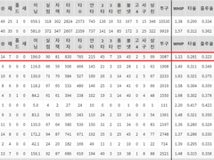 09.24(금) 18:30KBO KIA vs 두산 (라인업 분석 예정)