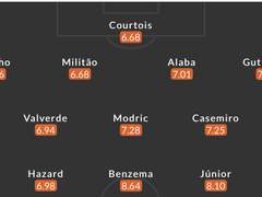 레알마드리드v비야레알