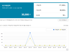 스포츠토토한 이야기
