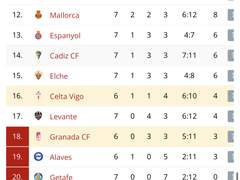 셀타비고v그라나다