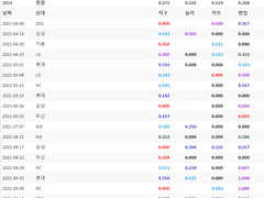 09.30(목) 18:30KBO 삼성 vs 한화 (라인업 분석 예정)