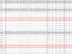 09.30(목) 18:30KBO NC vs SSG (라인업 분석 예정)