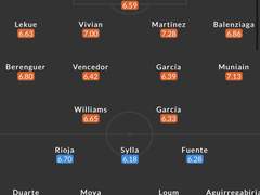 빌바오v알라베스