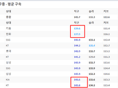 10.01(금) 18:30KBO LG vs 두산 (라인업 분석 예정)