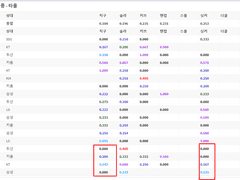 10.01(금) 19:00KBO NC vs SSG (라인업 분석 예정)