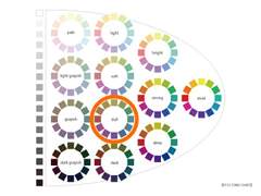러블리즈 이미주 퍼스널 컬러 분석