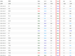 10.05(화) 18:30KBO 롯데 vs KIA (라인업 분석 예정)