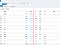 10.05(화) 18:30KBO 한화 vs 두산 (라인업 분석 예정)