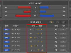 10.05(화) 18:30KBO KT vs NC (라인업 분석 예정)