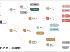 [망량전: 서울] 3부 업데이트 안내
