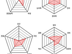 비비안 능력치 표