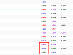 10.06(수) 15:00KBO LG vs SSG (라인업 분석 예정)