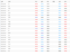 10.06(수) 18:30KBO KT vs NC (라인업 분석 예정)