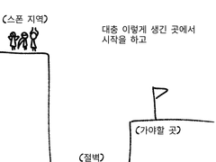 천체정렬 뛰던중 있었던 조금 웃긴일