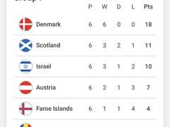 스코틀랜드v이스라엘