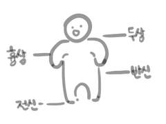 상시 커미션 / LD