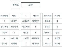 이거 내 학창 시절이야 上