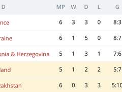 카자흐스탄v핀란드