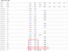 10.13(수) 18:30KBO 두산 vs KT (라인업 분석 예정)