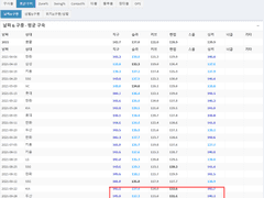 10.14(목) 18:30KBO 두산 vs KT (라인업 분석 예정)