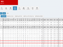 10.14(목) 18:30KBO KIA vs 삼성 (라인업 분석 예정)