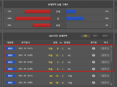 10.14(목) 18:30KBO 키움 vs NC (라인업 분석 예정)